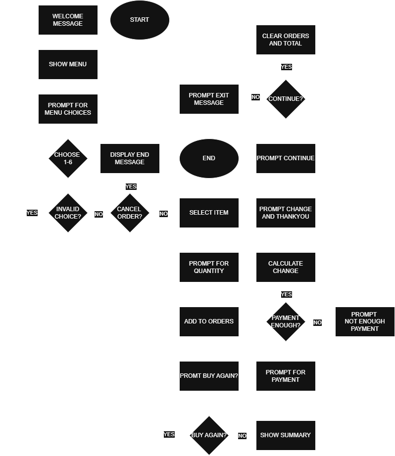 Project Diagram Placeholder